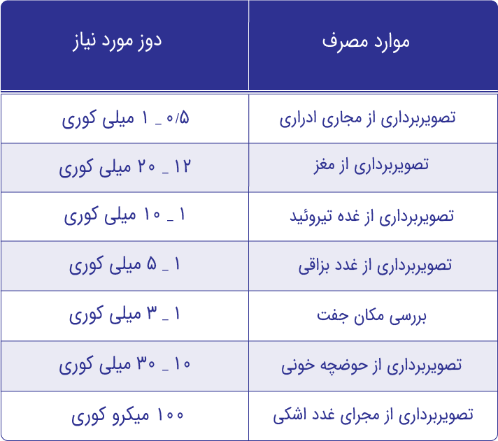 بزرگ سالان موارد مصرف