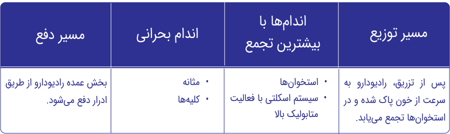 مشخصات زیستی MDP