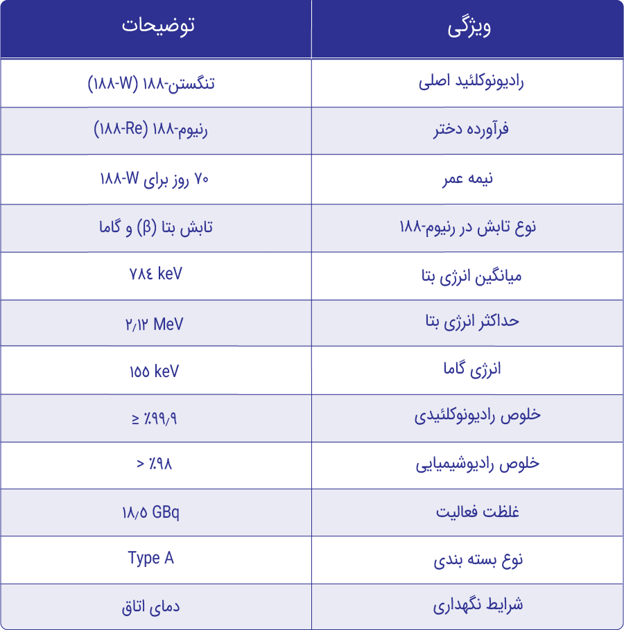 مشخصات ژنراتور رنیوم