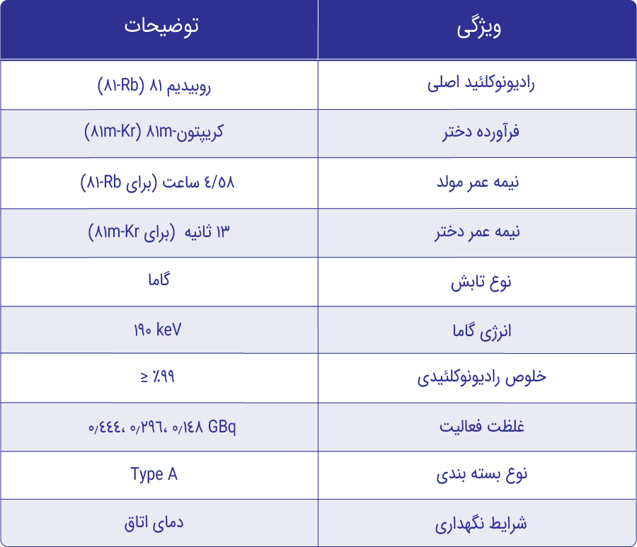 مشخصات ژنراتور پارس کریپتو