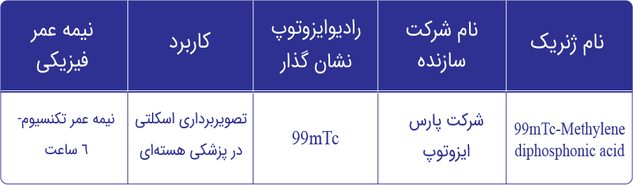 مشخصات کیت MDP